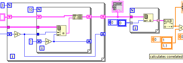 A portion of LabVIEW code for control and data acquisition.